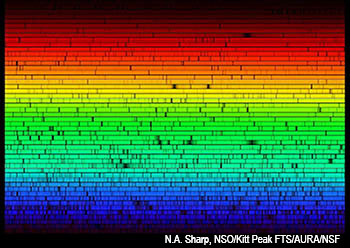 Echelle spectrum of the sun