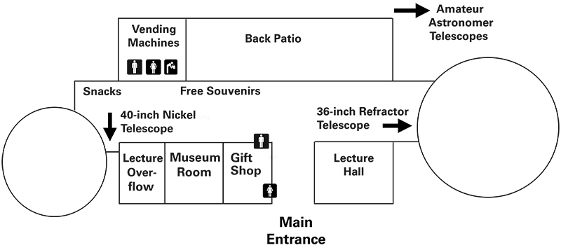 Map Lick Observatory