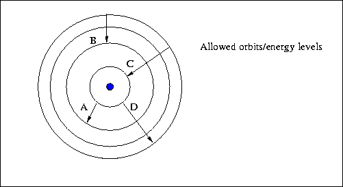 helium atom diagram. Atomic Transitions