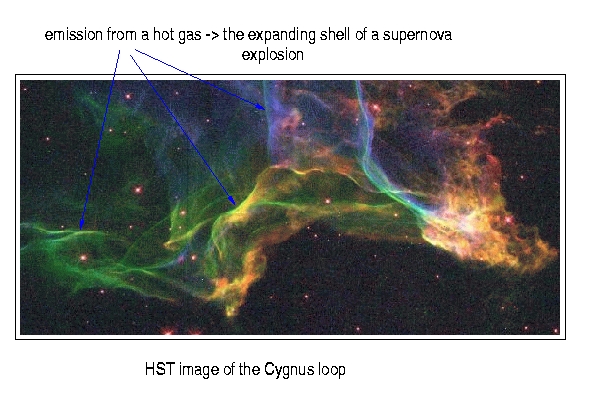 fluorescent gas