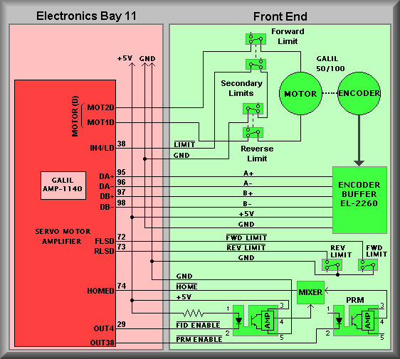 Simplified Grating Slide Stage Diagram