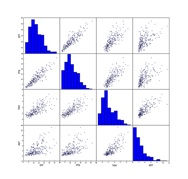 Plot of everythin against everything