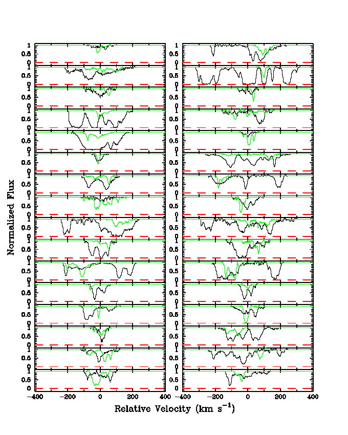 CIV Kinematics