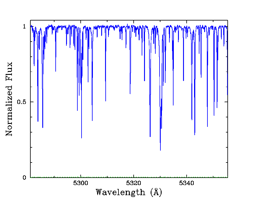 Example Stellar Data